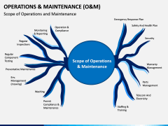 Operations and Maintenance PPT Slide 3
