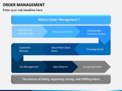 Order Management PPT slide 2