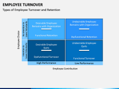 Employee Turnover PPT Slide 4