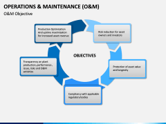 Operations and Maintenance PPT Slide 5