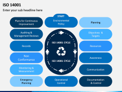 ISO 14001 PPT Slide 7