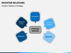 Investor Relations PPT Slide 15