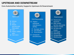 Upstream and Downstream PPT Slide 10