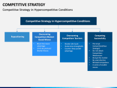 Competitive Strategy PPT Slide 8
