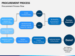 Procurement Process PPT Slide 10