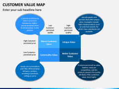 Customer Value Map PPT Slide 9