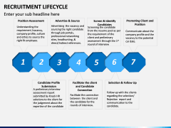 Recruitment Life Cycle PPT slide 10