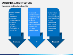 Enterprise Architecture PPT Slide 17