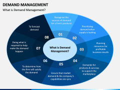 Demand Management PPT Slide 1