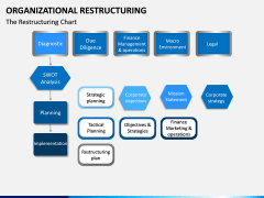 Organizational Restructuring PPT Slide 2