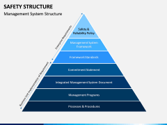 Safety Structure PPT Slide 5