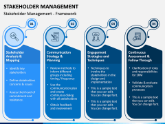 Stakeholder Management PPT Slide 5
