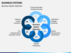 Business Systems PPT Slide 7