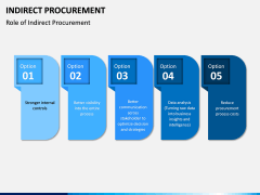 Indirect Procurement PPT Slide 6