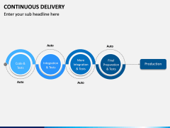 Continuous Delivery PPT Slide 20