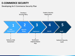E-commerce Security PPT Slide 6