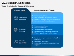 Value Discipline Model PPT Slide 5