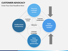 Customer advocacy PPT slide 5