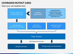 Leveraged Buyout PPT Slide 14