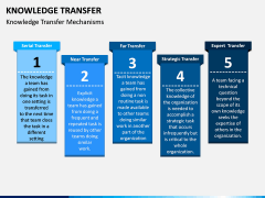 Knowledge Transfer PPT Slide 12