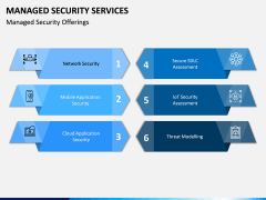 Managed Security Services PPT Slide 5`