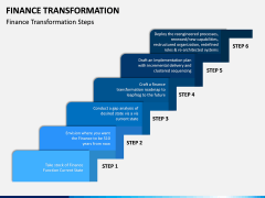 Finance Transformation PPT Slide 4