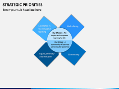 Strategic Priorities PPT Slide 12