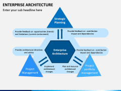 Enterprise Architecture PPT Slide 16