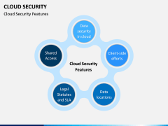 Cloud Security PPT Slide 12