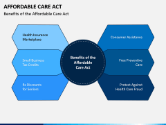 Affordable Care Act PPT Slide 5
