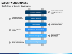 Security Governance PPT Slide 13