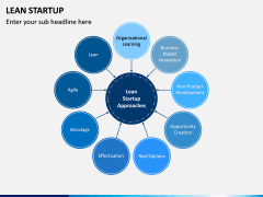 Lean Startup PPT Slide 2