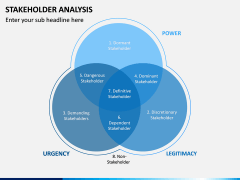 Stakeholder Analysis PPT Slide 6