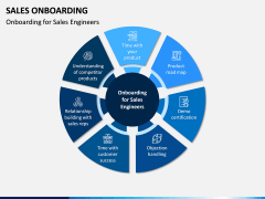 Sales Onboarding PPT Slide 7