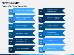 Private Equity PPT Slide 6