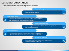 Customer Orientation PPT Slide 11