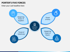 Porter's 5 Forces PPT Slide 3