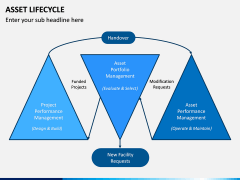Asset Lifecycle PPT Slide 8