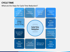 Cycle Time PPT Slide 7
