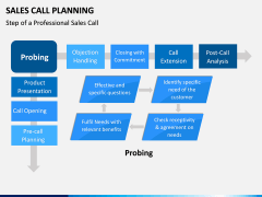 Sales Call Planning PPT Slide 11