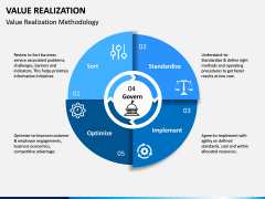 Value Realization PPT Slide 5
