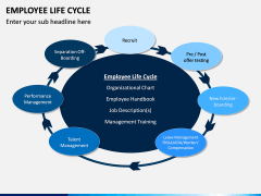 Employee Life Cycle PPT Slide 5