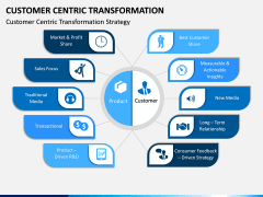 Customer Centric Transformation PPT Slide 3