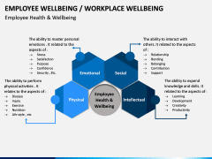 Employee Wellbeing PPT Slide 7