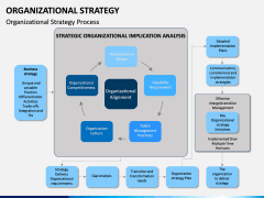 Organizational Strategy PPT Slide 8