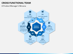 Cross functional teams PPT slide 2