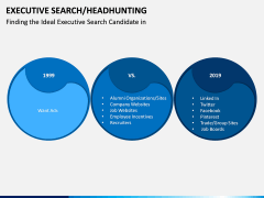 Executive Search (Headhunting) PPT Slide 6