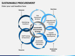 Sustainable Procurement PPT Slide 6