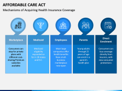 Affordable Care Act PPT Slide 3