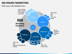 360 Degree Marketing PPT Slide 6